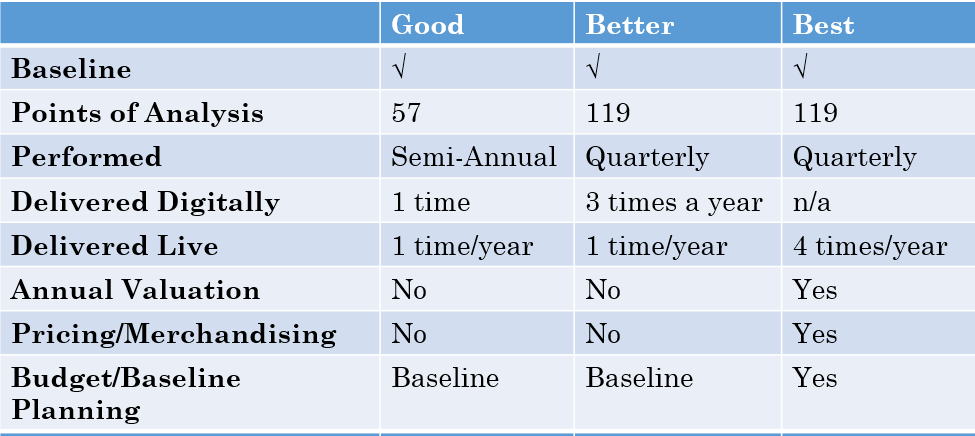 Chart of 3 options for SBA